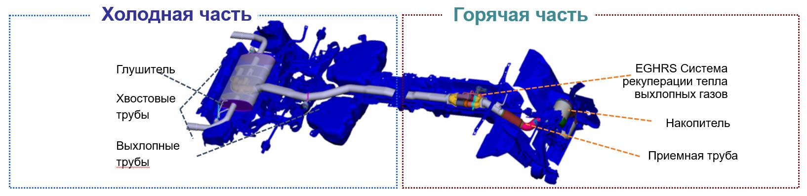 Полнуая выхлопная система Bosal
