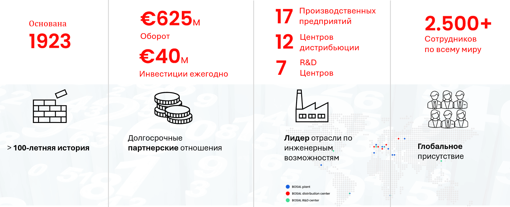 Bosal в цифрах